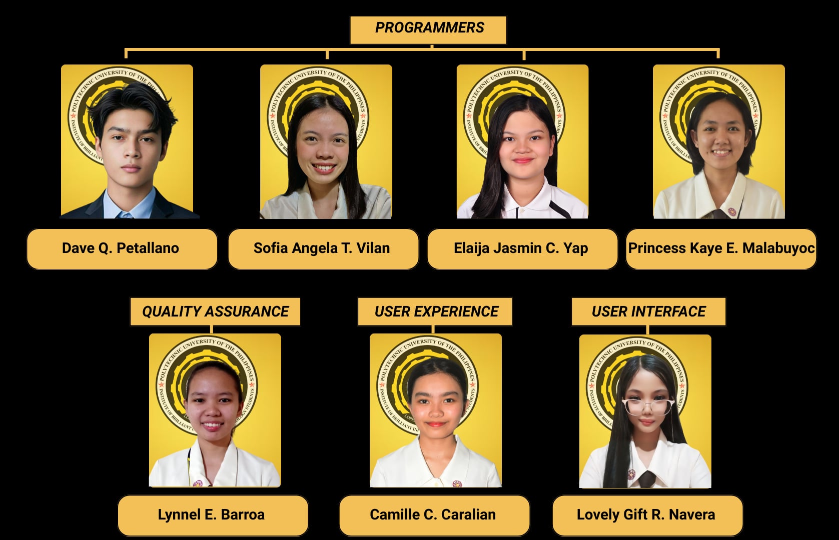 iBITS Advisers and Instructors